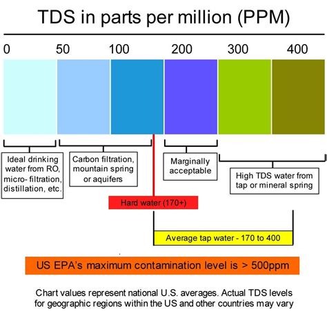 bottled water chemical test results|consumer reports bottled water contamination.